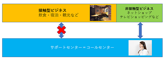 全産業に影響を与える可能性も