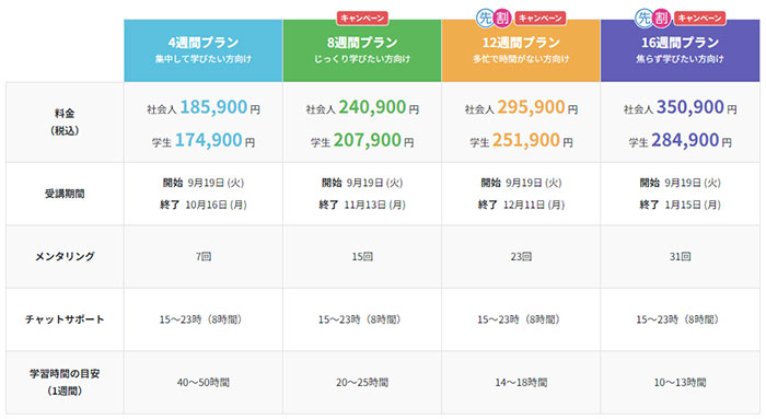 JAVAコース価格例