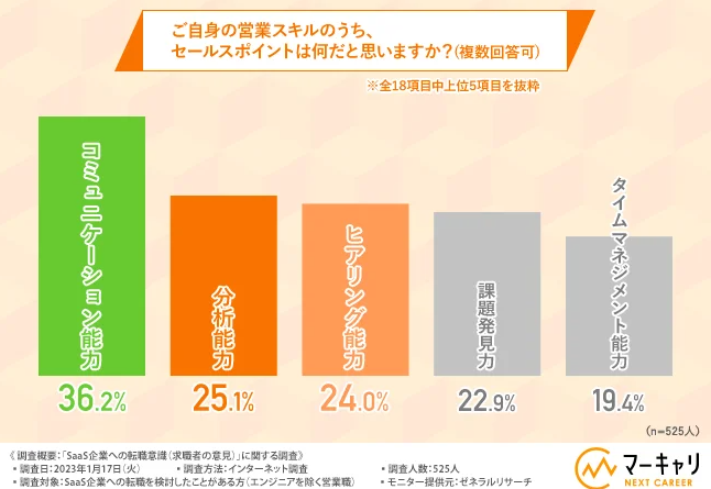 自分のセールスポイント