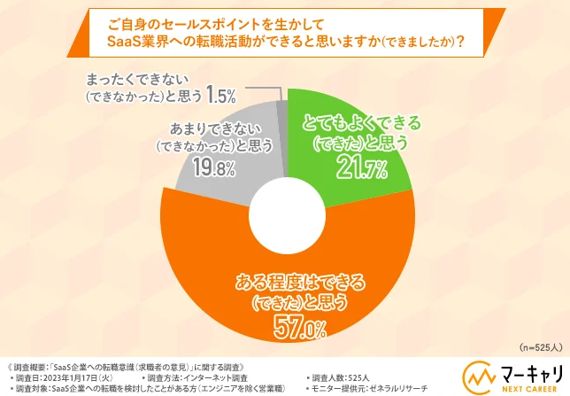 SaaS業界への転職ができるかどうか