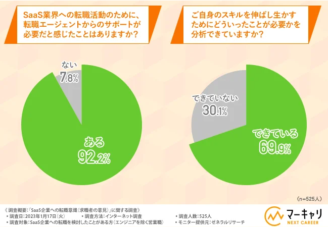 転職エージェントのサポートは必要か