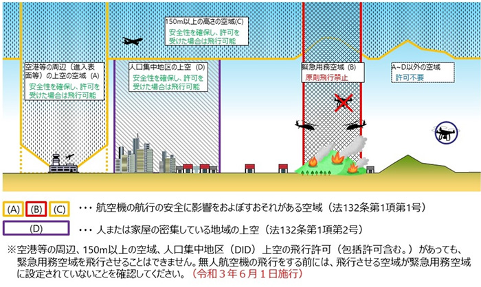 ドローンの操作を覚えて新ビジネスに参入　飛行可能エリア