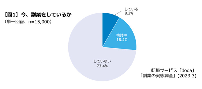 副業市場調査2023データ１