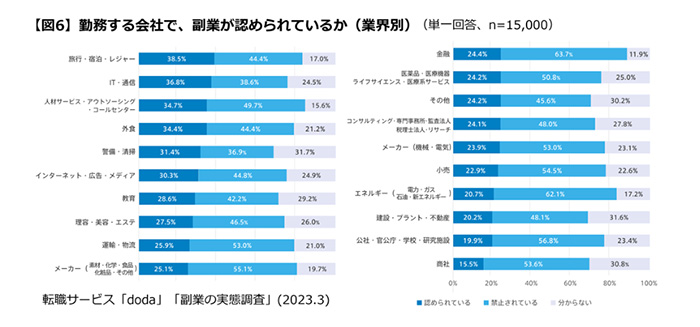 副業市場調査2023データ5